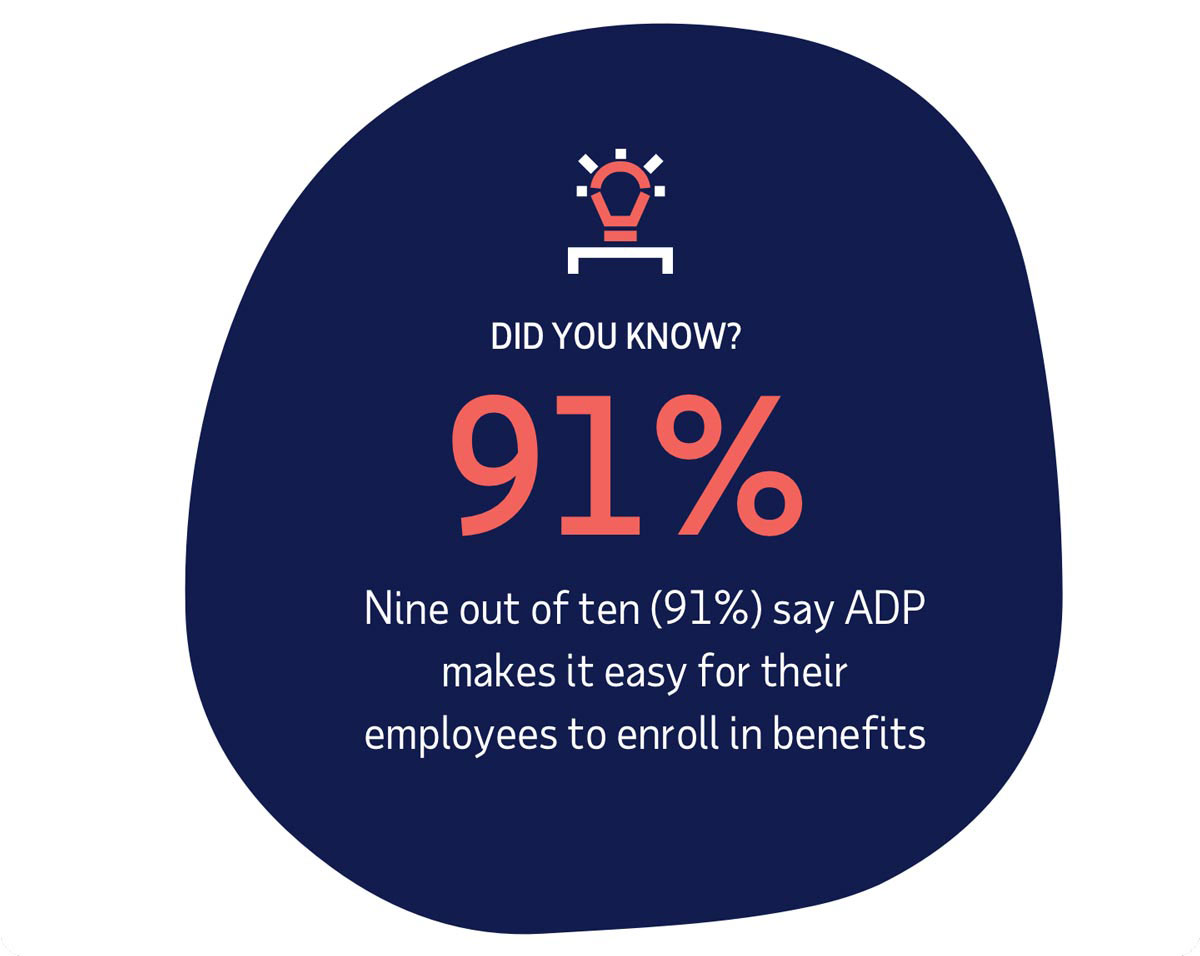 Stat: 9 out of 10 say ADP makes it easy for their employees to enroll for benefits